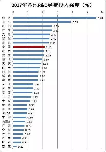 gdp降速_扁平化 GDP增长目标定为7 的真相(3)