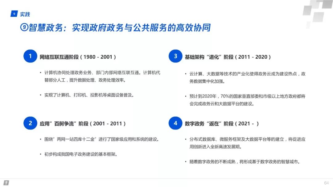 財富互聯網：構建智能+期間數字生態新圖景 | 重磅頒布發表（附全文下載） 科技 第64張