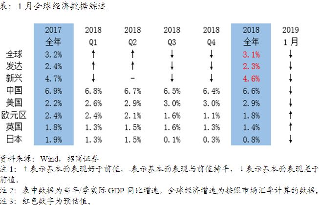 不能低于当地gdp的_26省前三季度财政收入出炉 23省增速跑赢GDP(3)