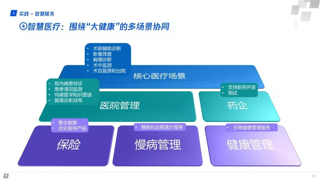 財富互聯網：構建智能+期間數字生態新圖景 | 重磅頒布發表（附全文下載） 科技 第45張