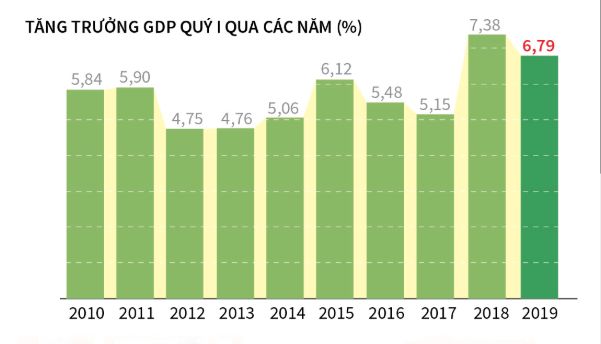 2019越南gdp_越南各省gdp排名(3)