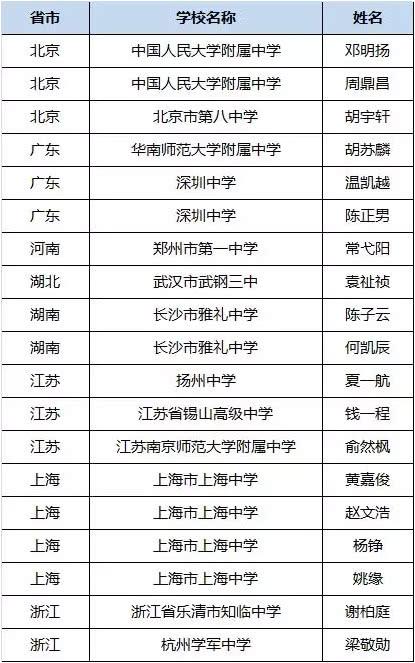 上海多少人口配置一高中_利津县多少人口(2)