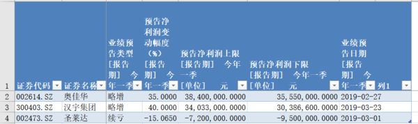 【情報速遞】大大花費投資行業情報 財經 第12張