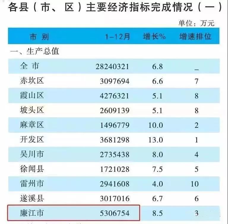 廉江市人口有多少_廉江市城市人口有多少