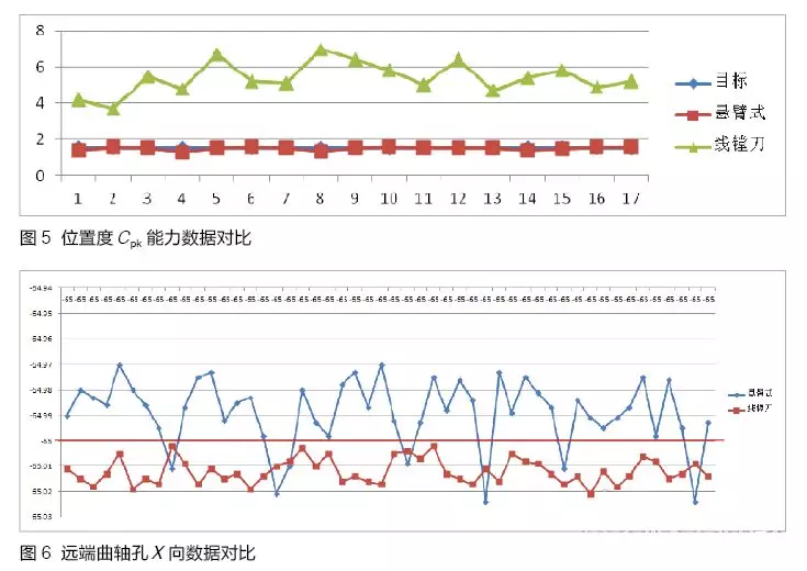 悬臂式镗孔VS线镗孔，哪个加工曲轴更有优势？  第7张