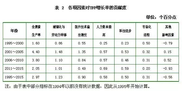 潜在gdp名词解释_名词思维导图(2)