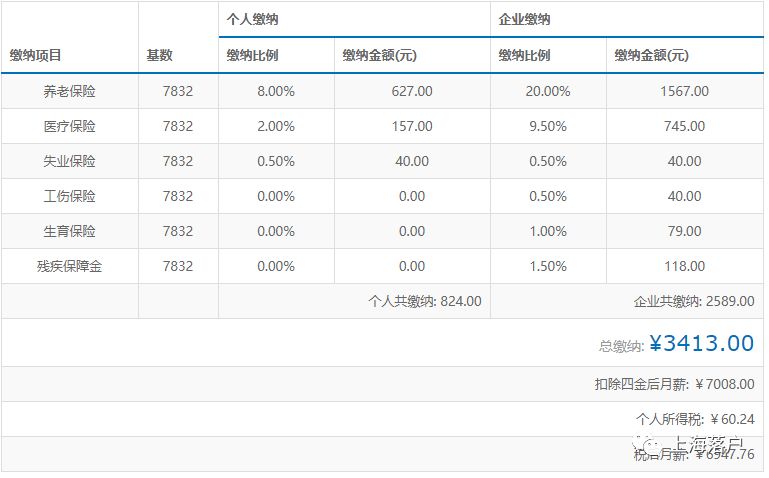 上海社保计算