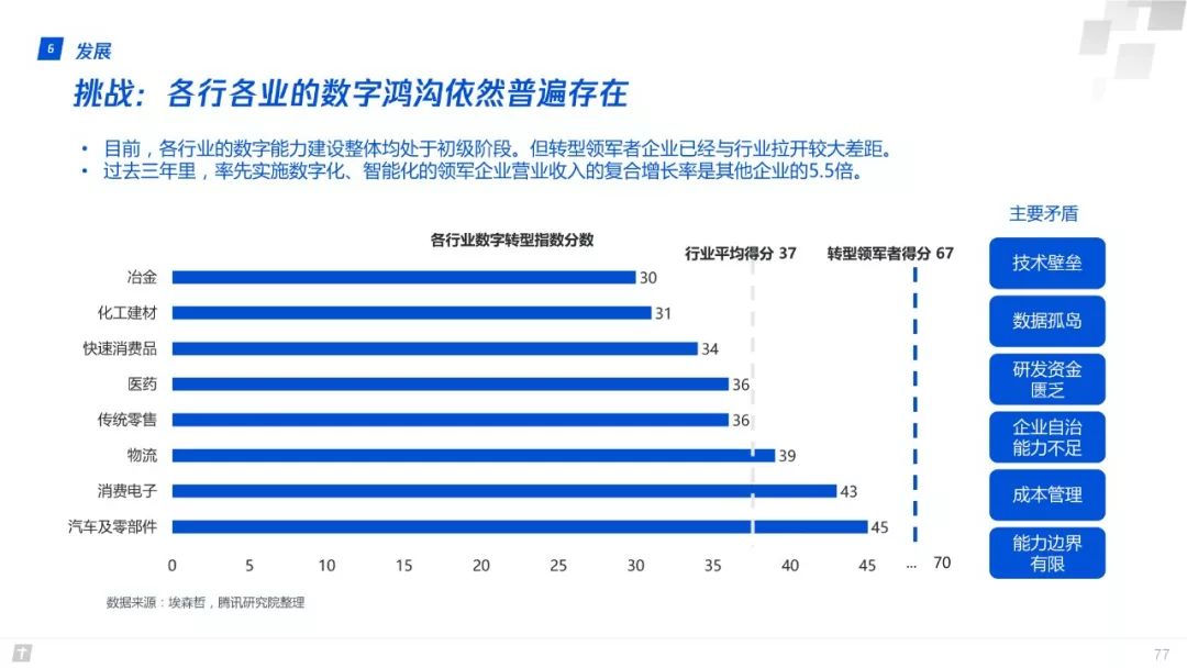 財富互聯網：構建智能+期間數字生態新圖景 | 重磅頒布發表（附全文下載） 科技 第77張