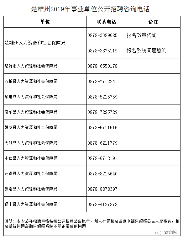 楚雄州事业单位招聘_官方发布 2019年楚雄州事业单位招聘590人公告(4)