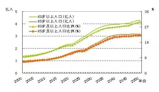 国家人口发展战略_国家人口发展战略研究报告