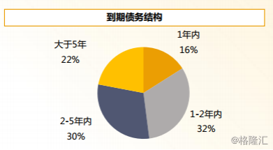 原創 吉兆業（1638.HK）：全年紀跡增加，「老深圳」成灣區最大大潛力股 未分類 第4張