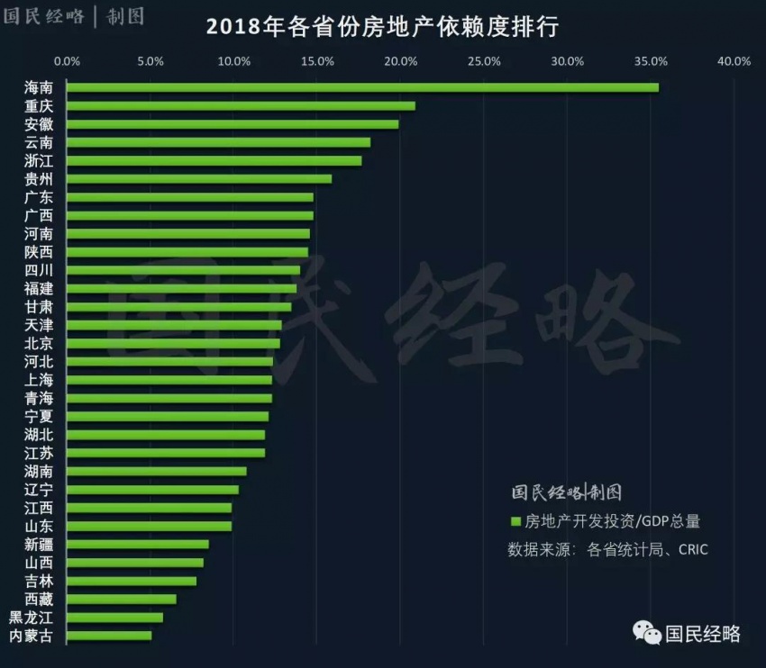 gdp包括房地产吗_房地产图片