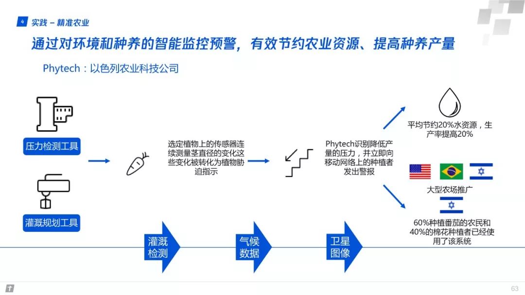 財富互聯網：構建智能+期間數字生態新圖景 | 重磅頒布發表（附全文下載） 科技 第63張