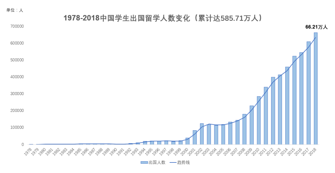 50后人口数量_解放后人口增长曲线(2)