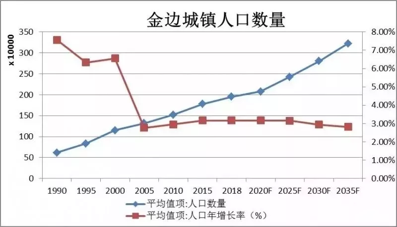 城市人口突破300人_2030年福建将形成6个特大城市 泉州人口突破300万