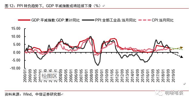 gdp为负_经济环境平稳时应加快改革(3)