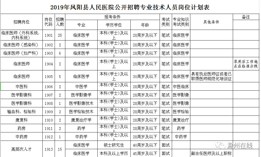 滁州事业单位招聘_滁州事业单位招聘网2021滁州事业单位联考报名即将结束(5)