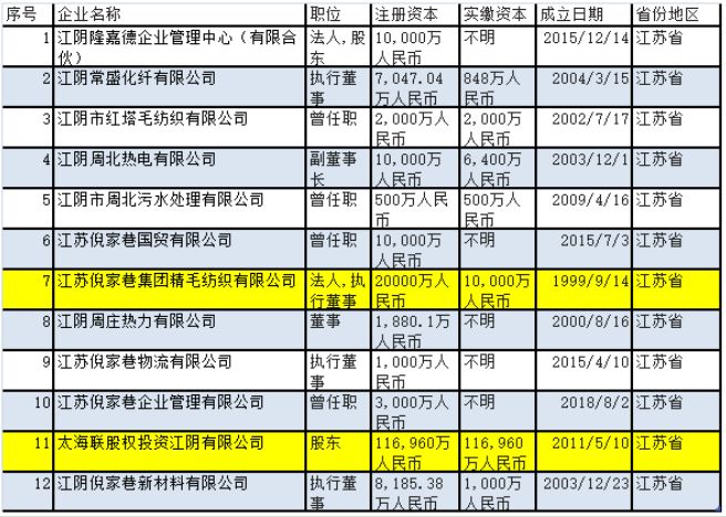 揭秘！化工場78人去世亡背後的底蘊！ 未分類 第2張