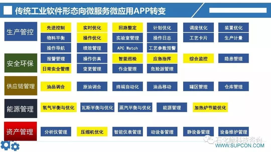 基于工业互联网平台的石油化工行业智能制造新范式!