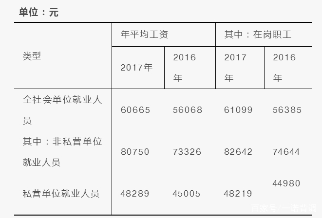 常用人口口径_人口普查