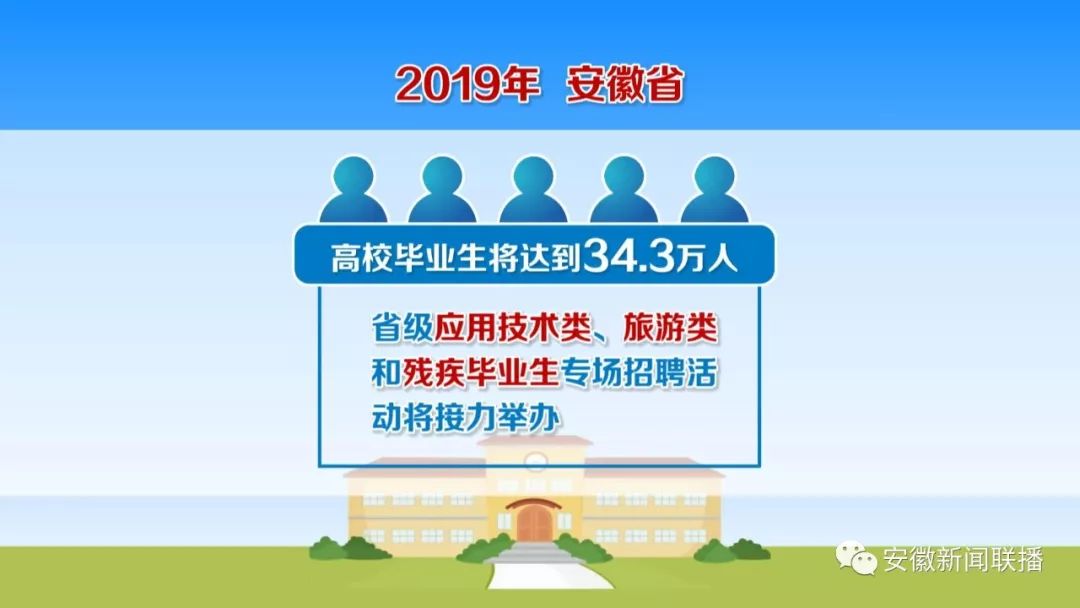 安徽高校招聘_安徽省师范类高校毕业生专场招聘会 安徽师范大学承办(2)