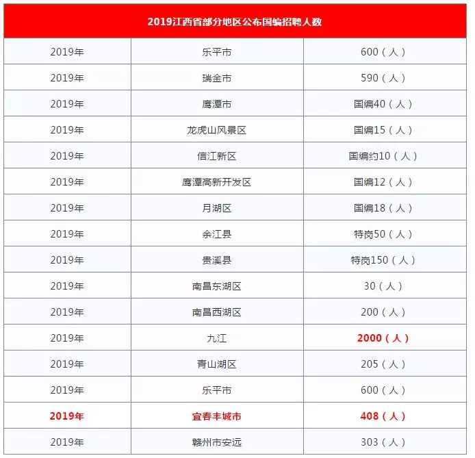 丰城招聘信息_听说丰城教师招聘面试过关,必看此消息