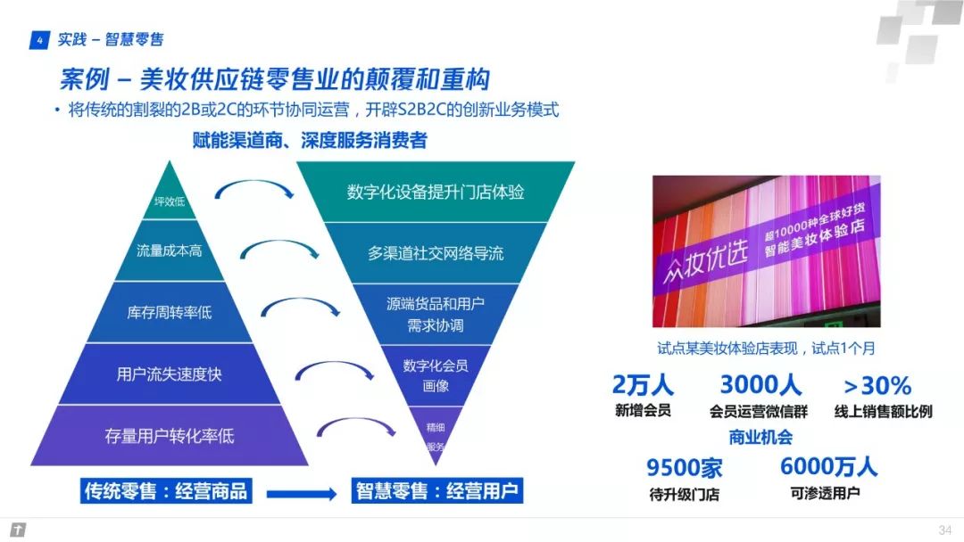 財富互聯網：構建智能+期間數字生態新圖景 | 重磅頒布發表（附全文下載） 科技 第34張