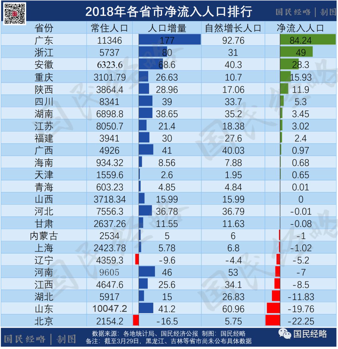 人口机械增长即_地理必修Ⅱ湘教版1.3人口迁移课件 27张(2)