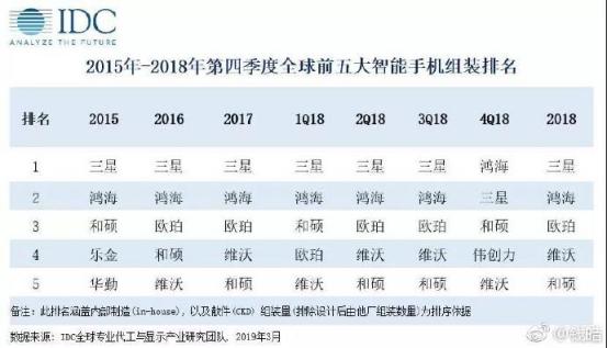 5G手機蓄勢待發，vivo已經搶先做到了5G操縱引領行業 科技 第6張