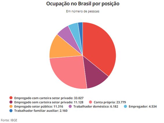 巴西人口数量2020_巴西失业人口居高不下,总数1310万人占人口12,4