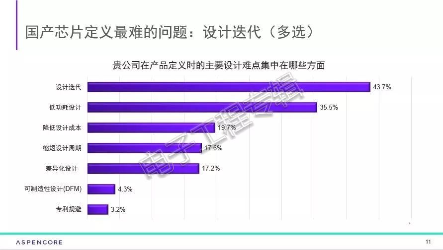 人口仿真_信息内容显示