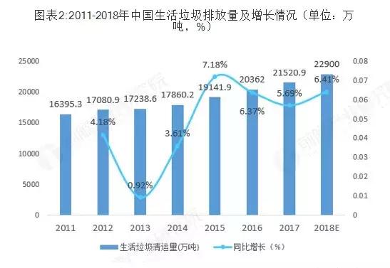 垃圾人口增长_中国人口增长图