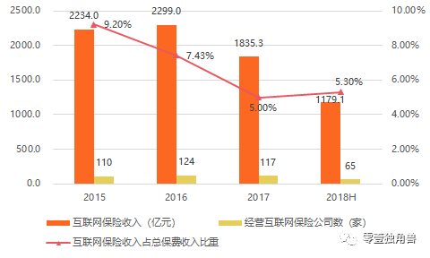 【乾貨】一文讀懂BATJ互聯網保險 科技 第1張