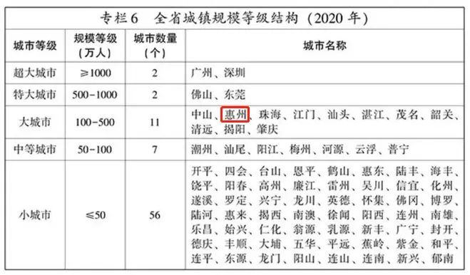 广东省人口有多少_广东省人口计生委主任出书谈性与政治关系