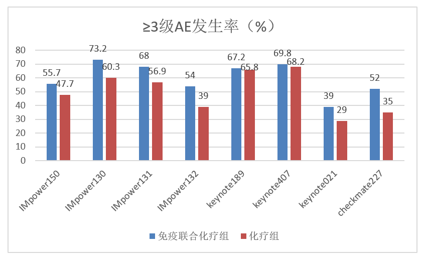 化疗gdp_重磅 奥拉帕利在国内获批卵巢癌一线维持治疗(2)