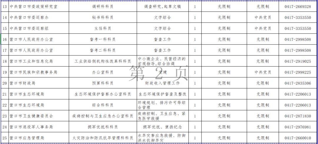 营口人口多少_辽宁城镇经济的发展(2)