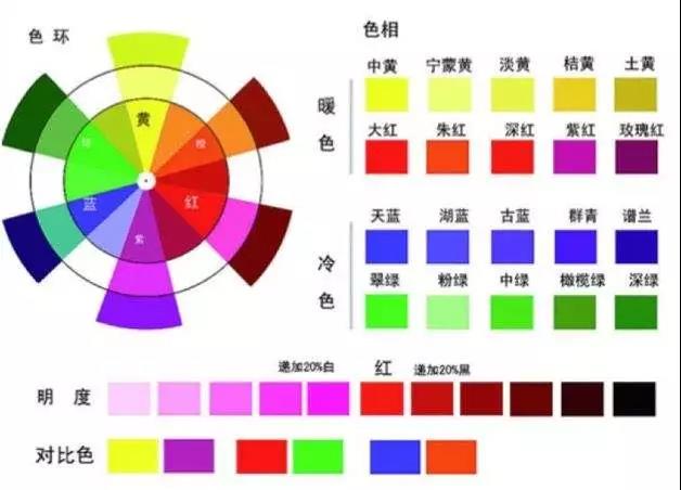 做服装设计和面料采购的你,真的懂色值,色相值和灰值吗?