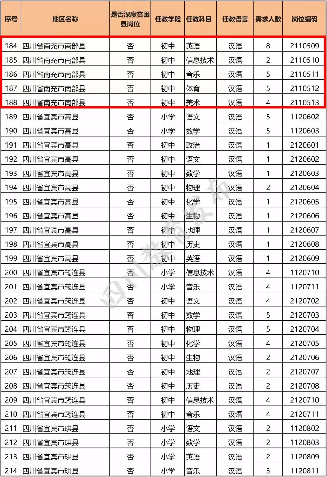 南充市各区人口_南充市区人口达114万,这意味着什么