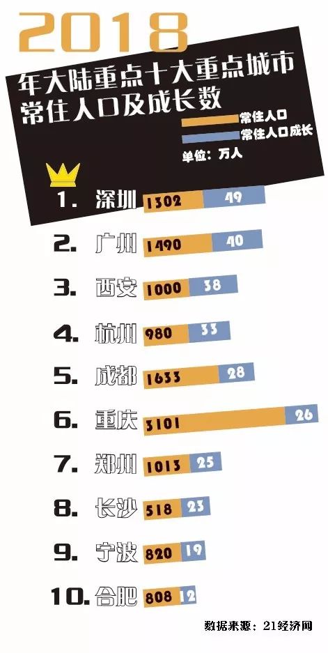 广州市人口准入条件_广州市外来人口分布图(3)