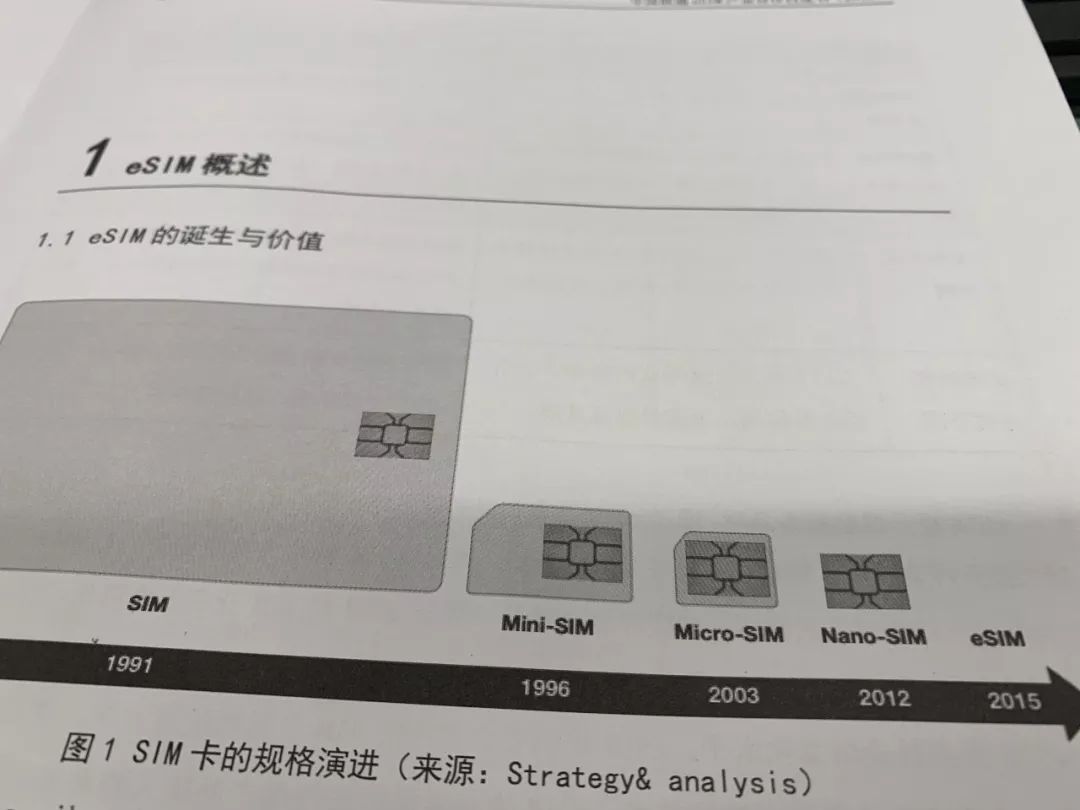 【998•看世界】熱門 | 你手機里的SIM卡可能要「變沒」 科技 第2張