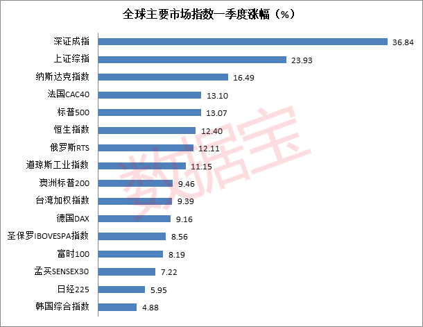 20年一季度岳阳市gdp_湖南岳阳与江西赣州的2020年一季度GDP出炉,两者成绩如何(2)