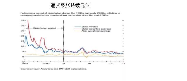 贵阳gdp增长曲线_对话多年海外置业房东 我花了200万,在东南亚买了六套房 谷女士