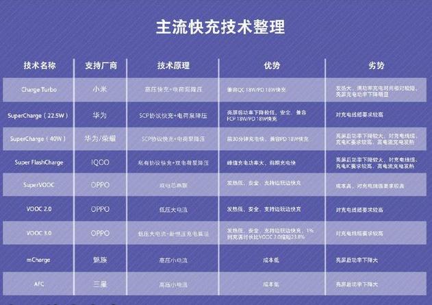 創新決意成敗，國產手機做到逆襲！OPPO Reno令蘋果三星很頭疼 科技 第3張