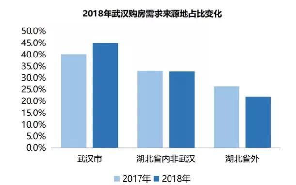 武汉常住人口_城市越来越有吸引力 武汉去年净流入人口突破230万(2)