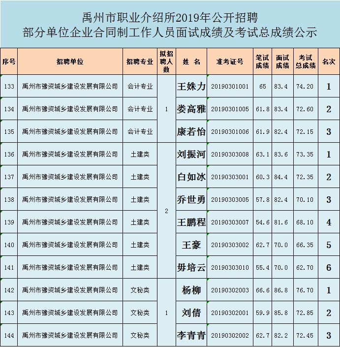 禹州多少人口2019_禹州植物园(3)