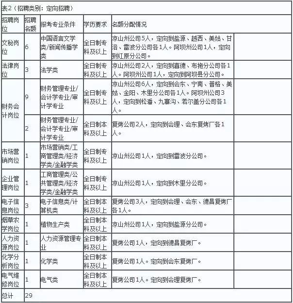 员工招聘表_员工应聘招聘表 员工应聘招聘表XLS表格下载 管理资源吧(3)