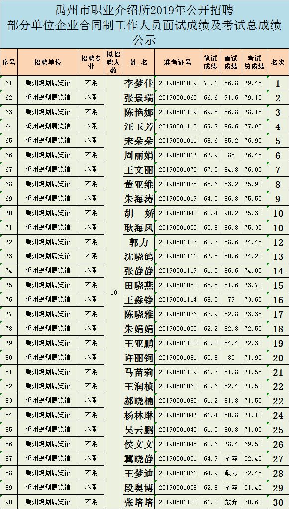 禹州多少人口2019_禹州植物园(2)