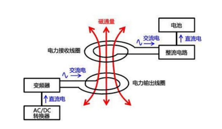 有技术间歇又有搭接怎么画横道图_小舞怎么画(2)