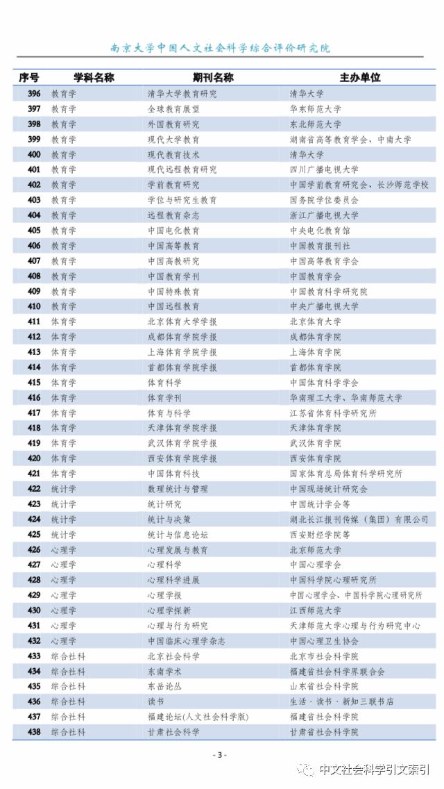 c刊目录