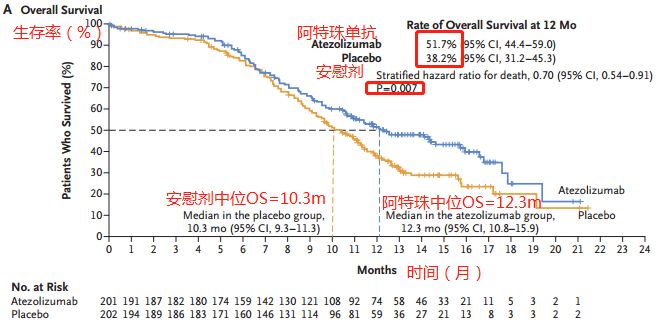 化疗gdp_重磅 奥拉帕利在国内获批卵巢癌一线维持治疗(2)